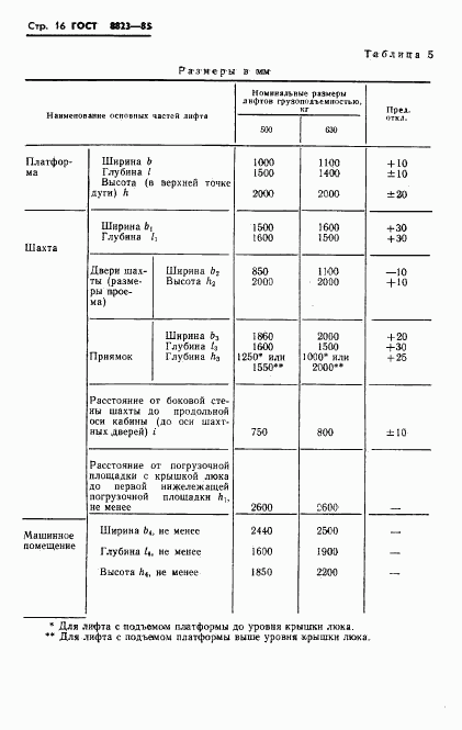 ГОСТ 8823-85, страница 18