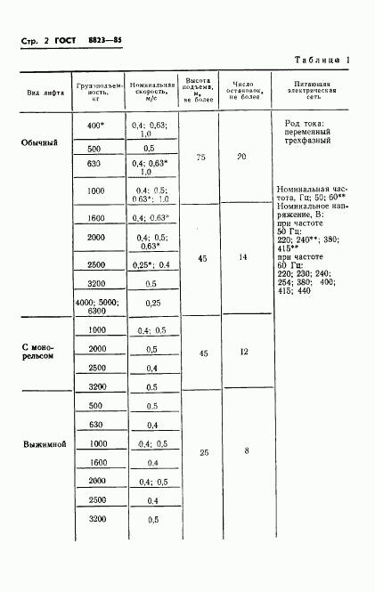 ГОСТ 8823-85, страница 4