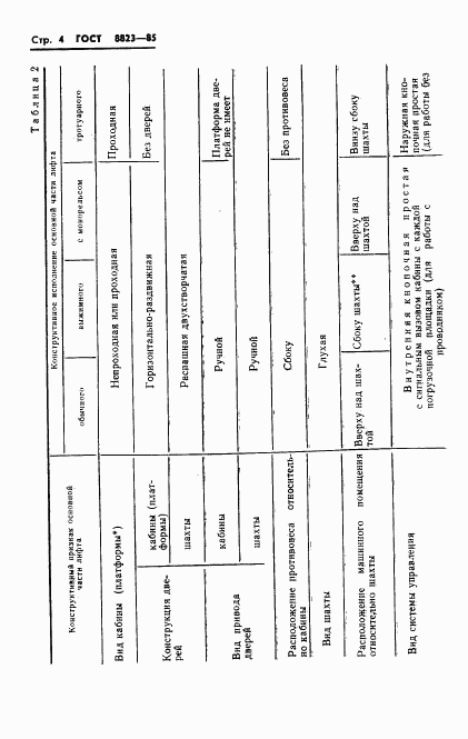 ГОСТ 8823-85, страница 6