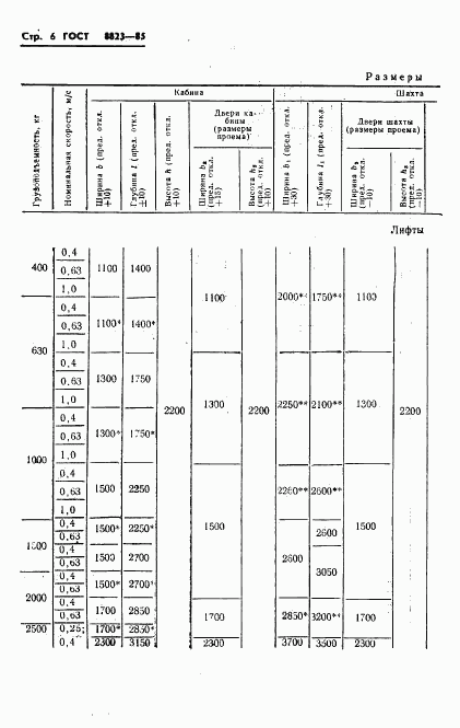 ГОСТ 8823-85, страница 8