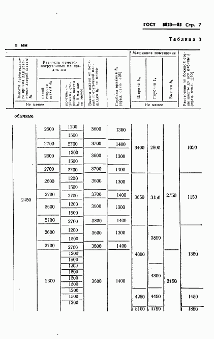 ГОСТ 8823-85, страница 9