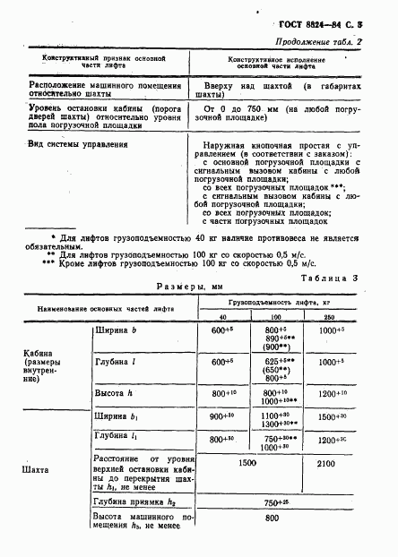 ГОСТ 8824-84, страница 4