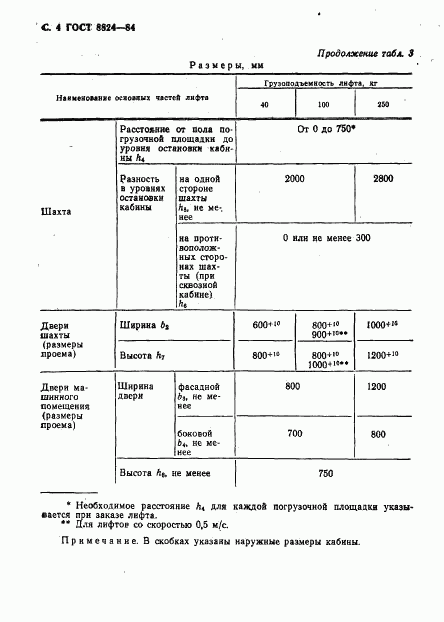 ГОСТ 8824-84, страница 5