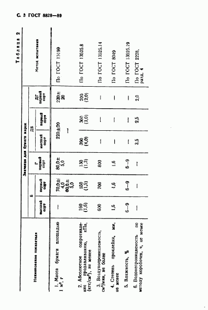 ГОСТ 8828-89, страница 4