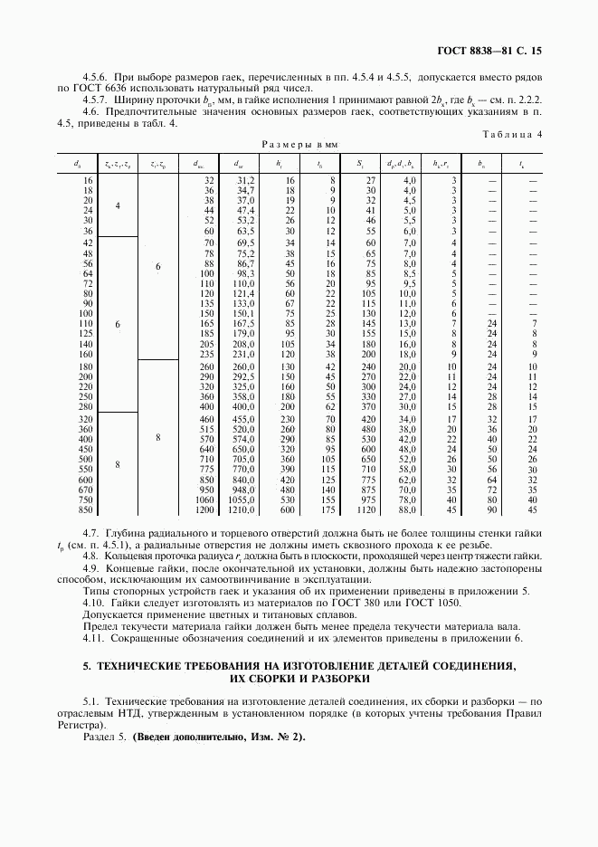 ГОСТ 8838-81, страница 16