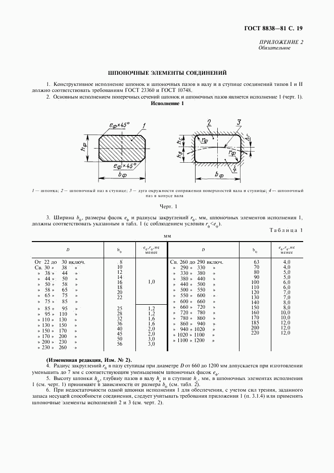 ГОСТ 8838-81, страница 20