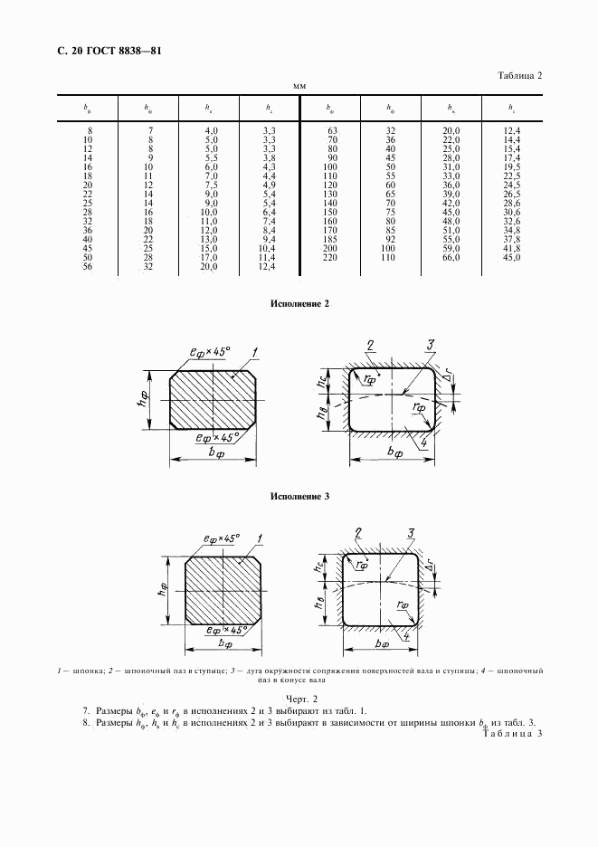 ГОСТ 8838-81, страница 21