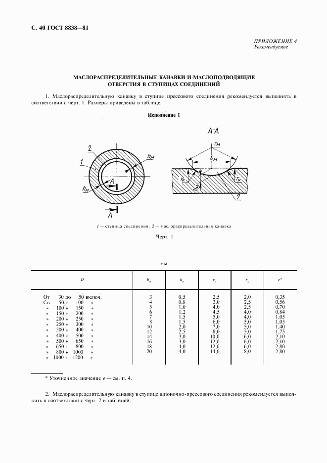 ГОСТ 8838-81, страница 41