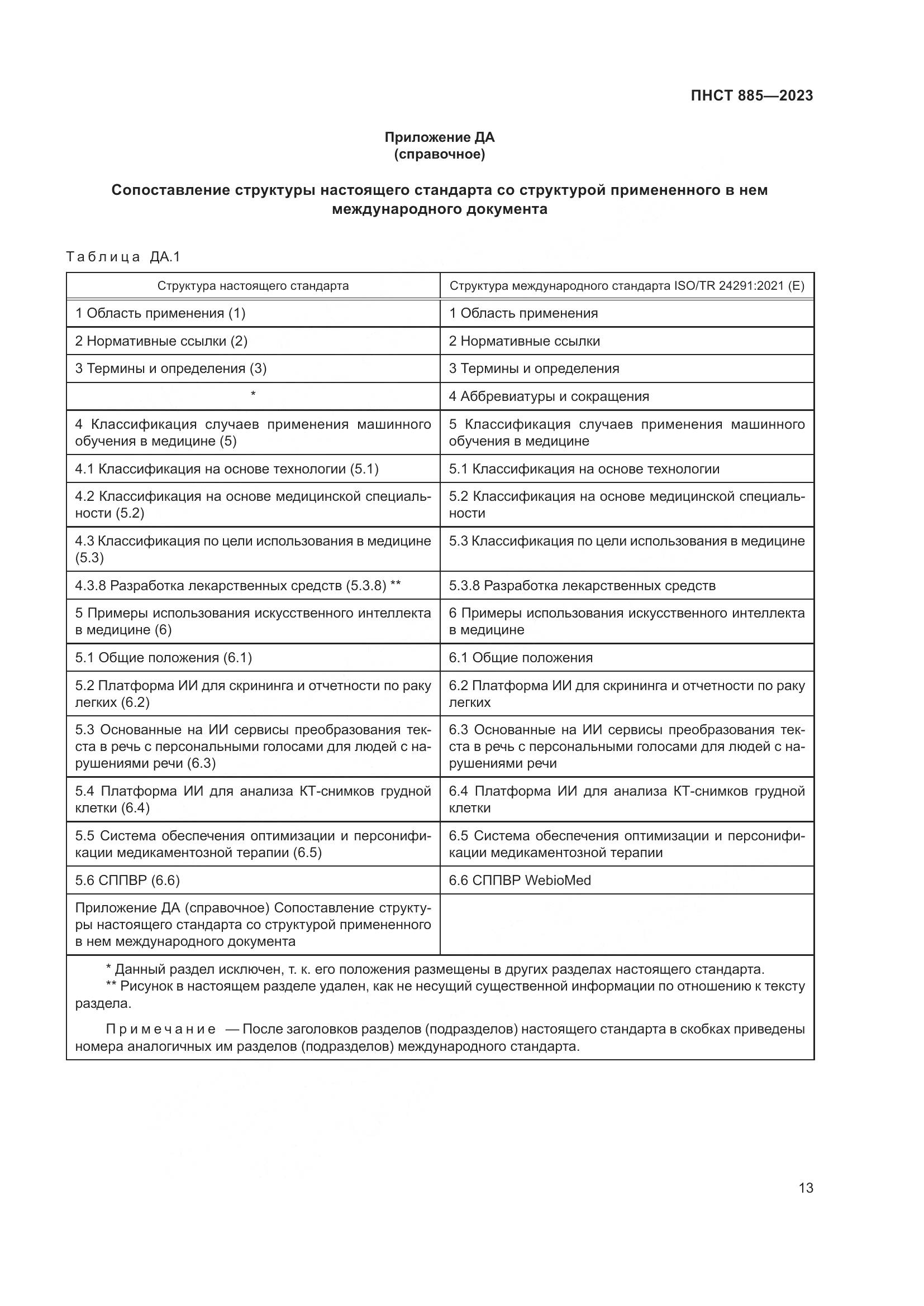 ПНСТ 885-2023, страница 17