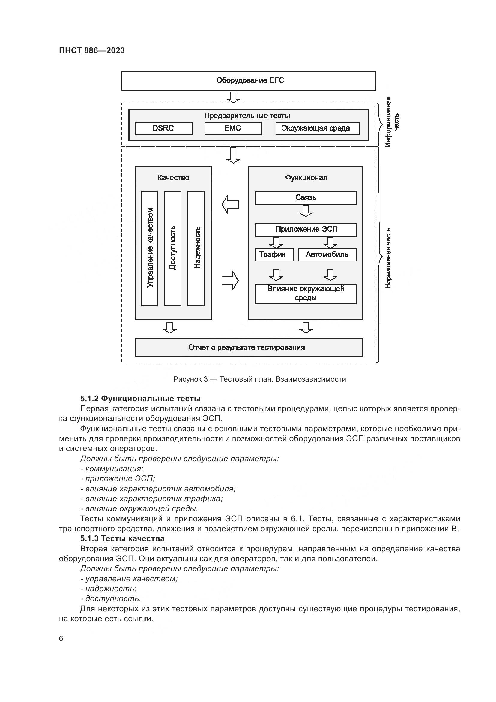 ПНСТ 886-2023, страница 12