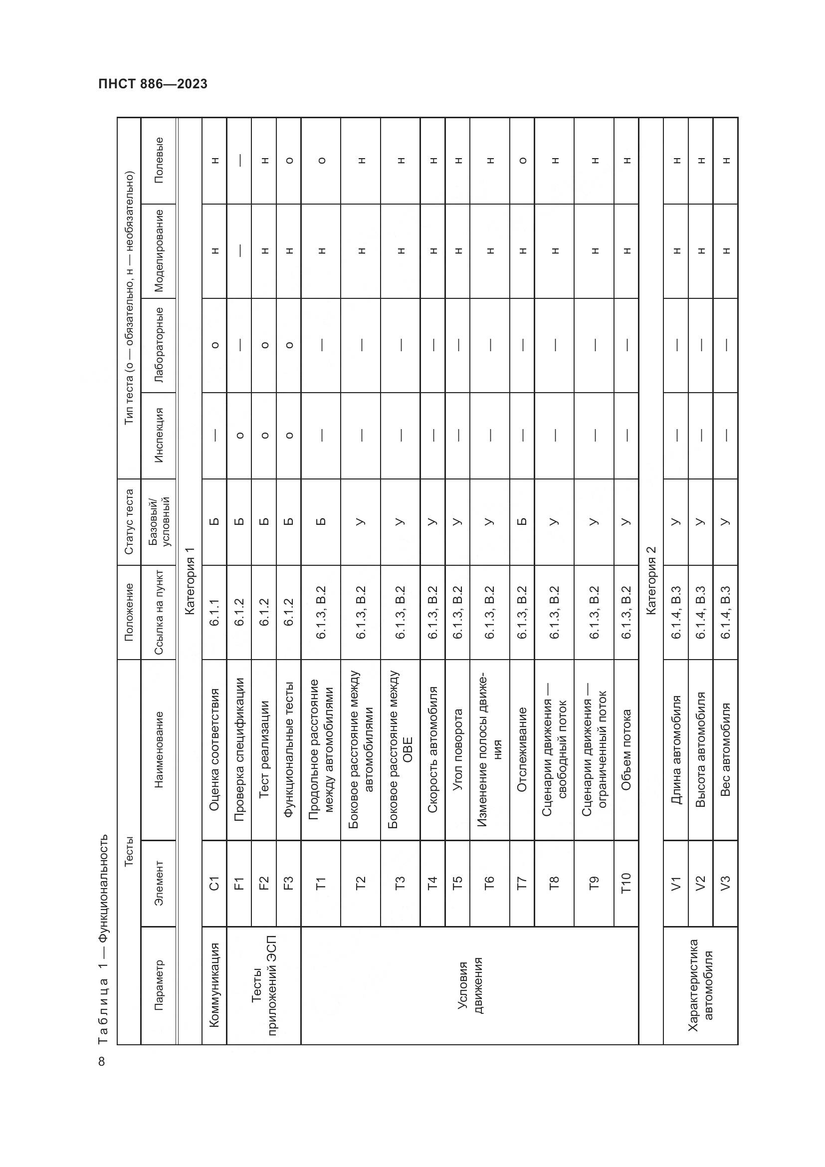 ПНСТ 886-2023, страница 14
