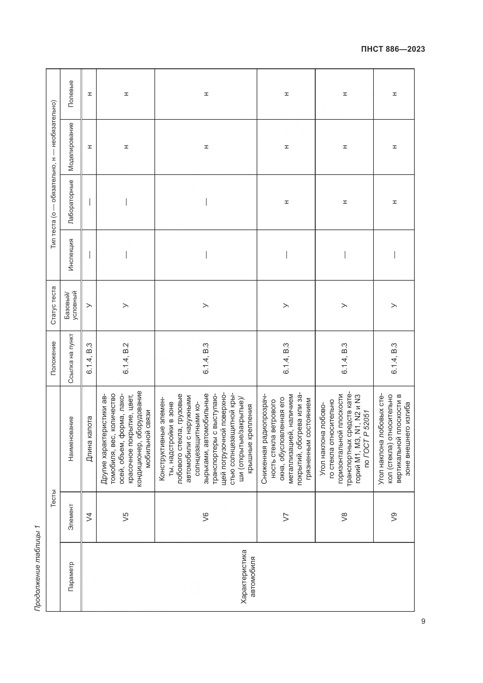 ПНСТ 886-2023, страница 15