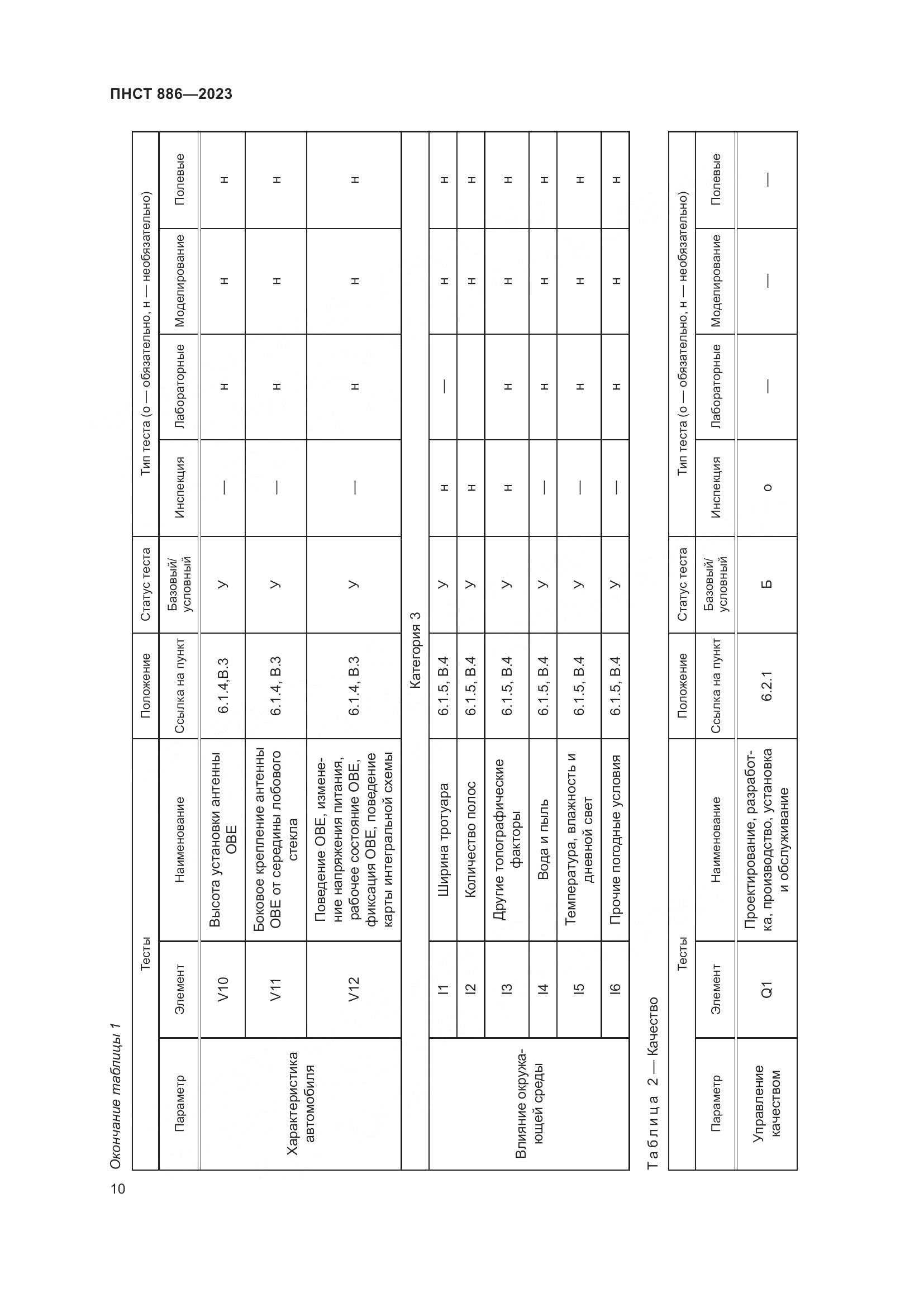 ПНСТ 886-2023, страница 16