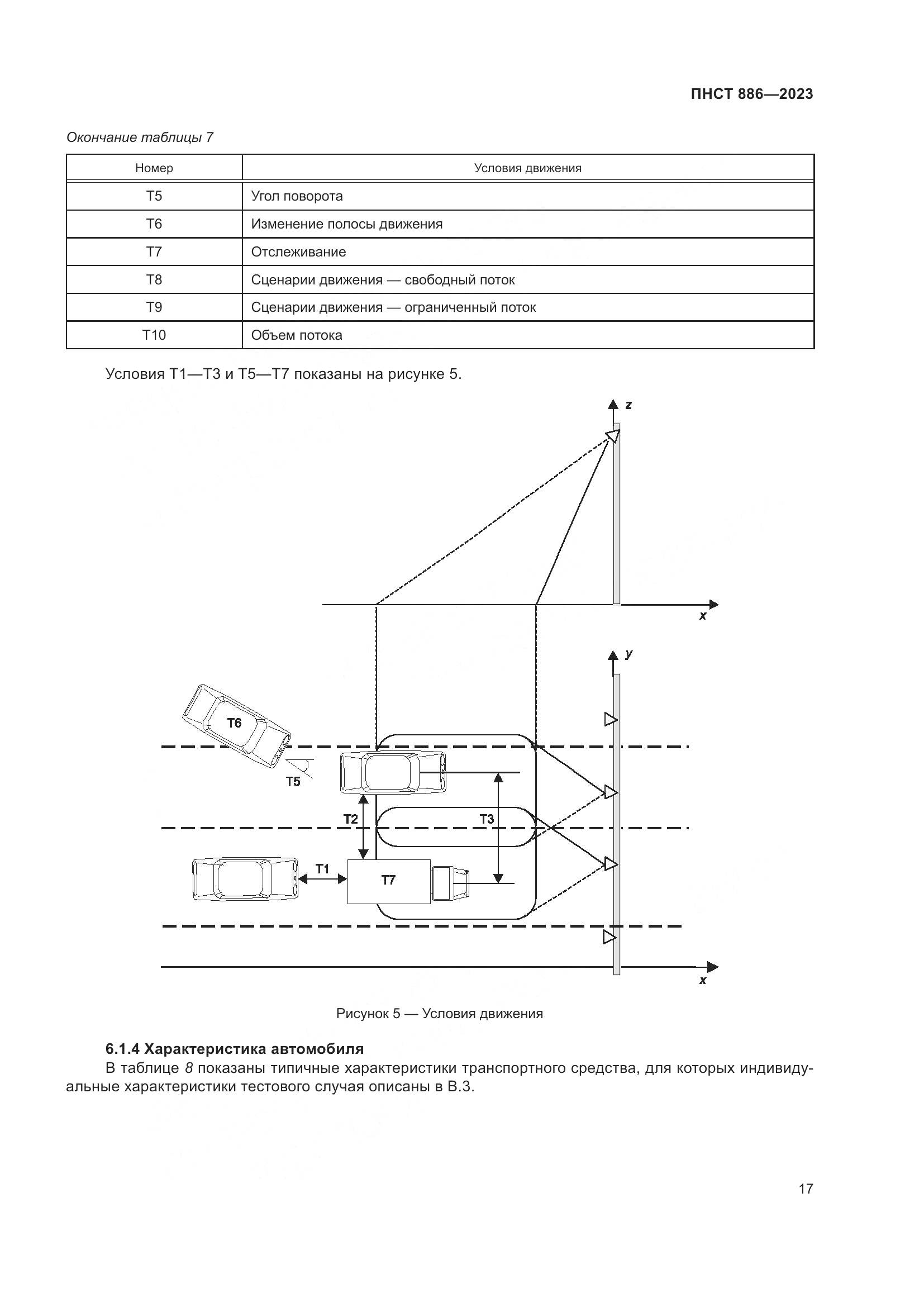 ПНСТ 886-2023, страница 23