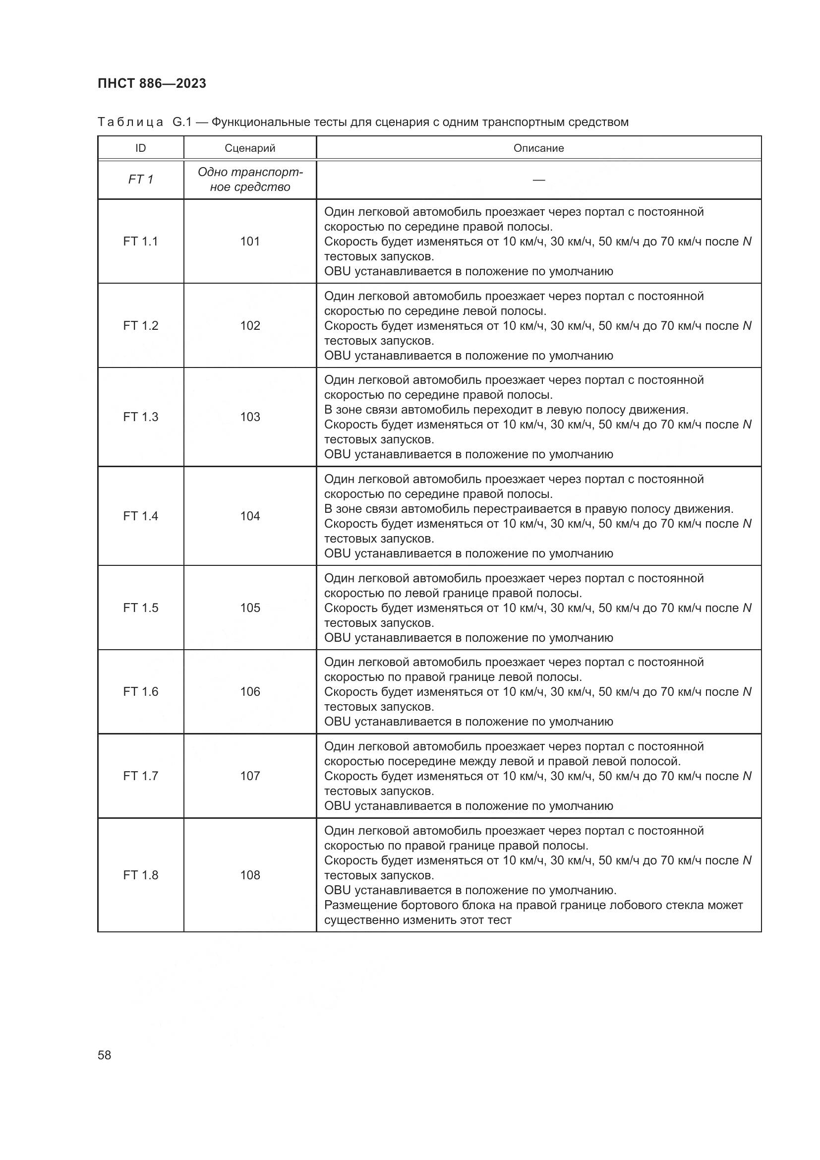 ПНСТ 886-2023, страница 64