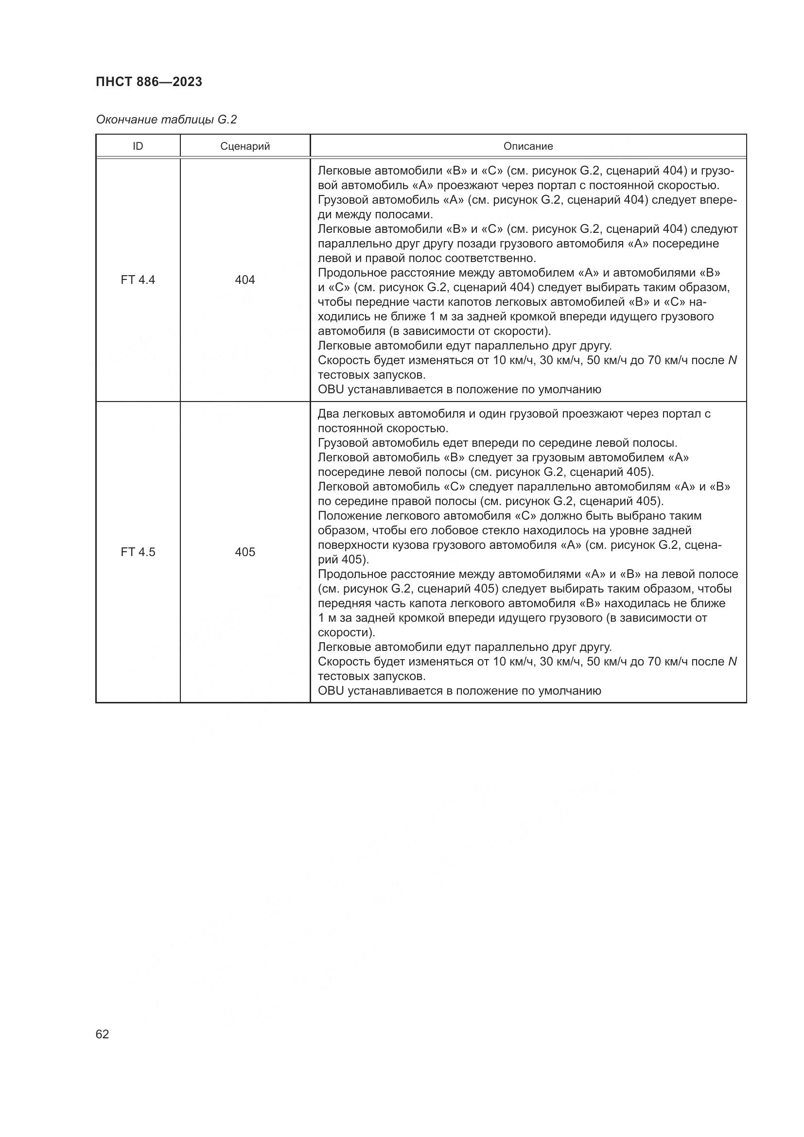 ПНСТ 886-2023, страница 68