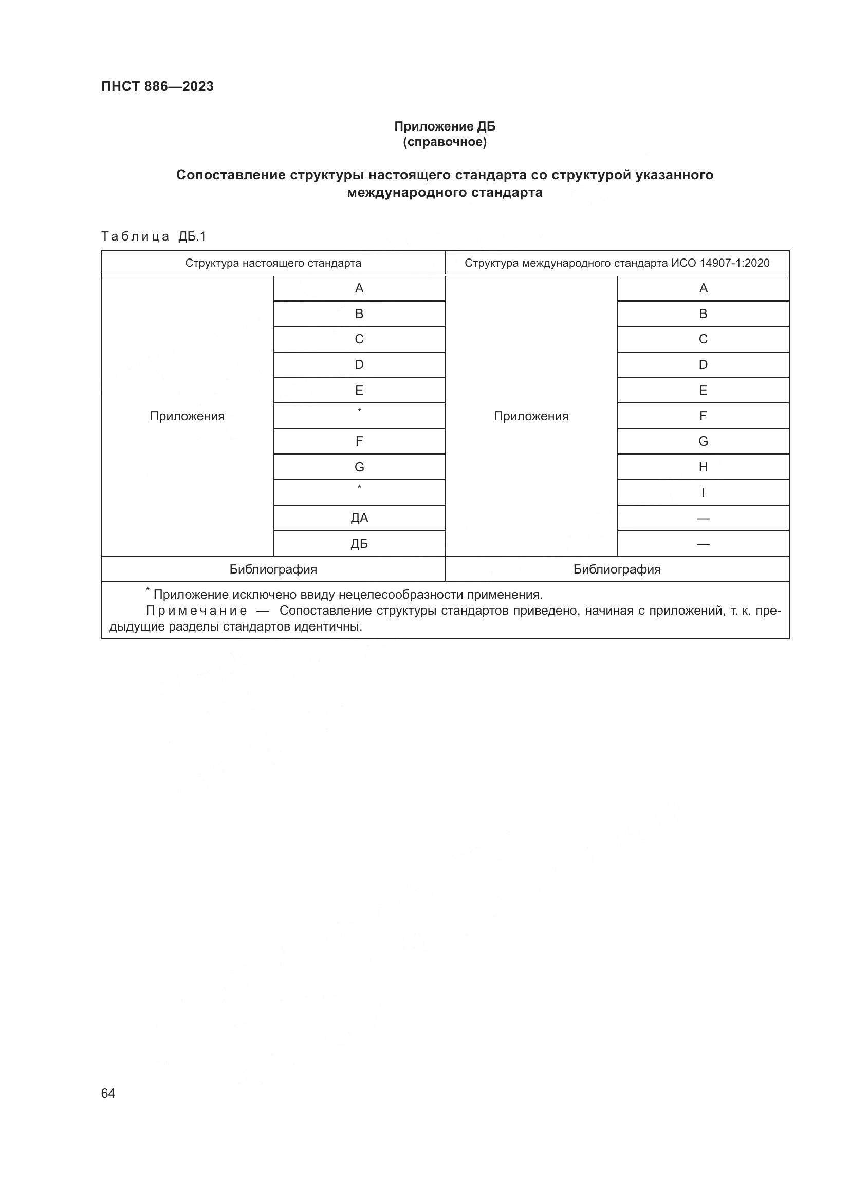 ПНСТ 886-2023, страница 70