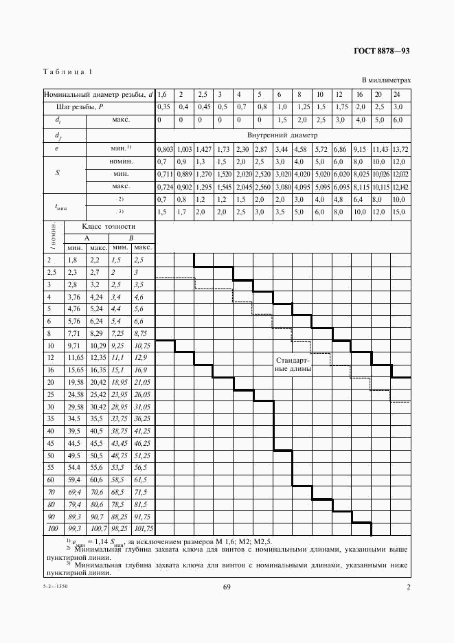 ГОСТ 8878-93, страница 4