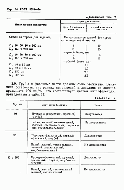 ГОСТ 8894-86, страница 16