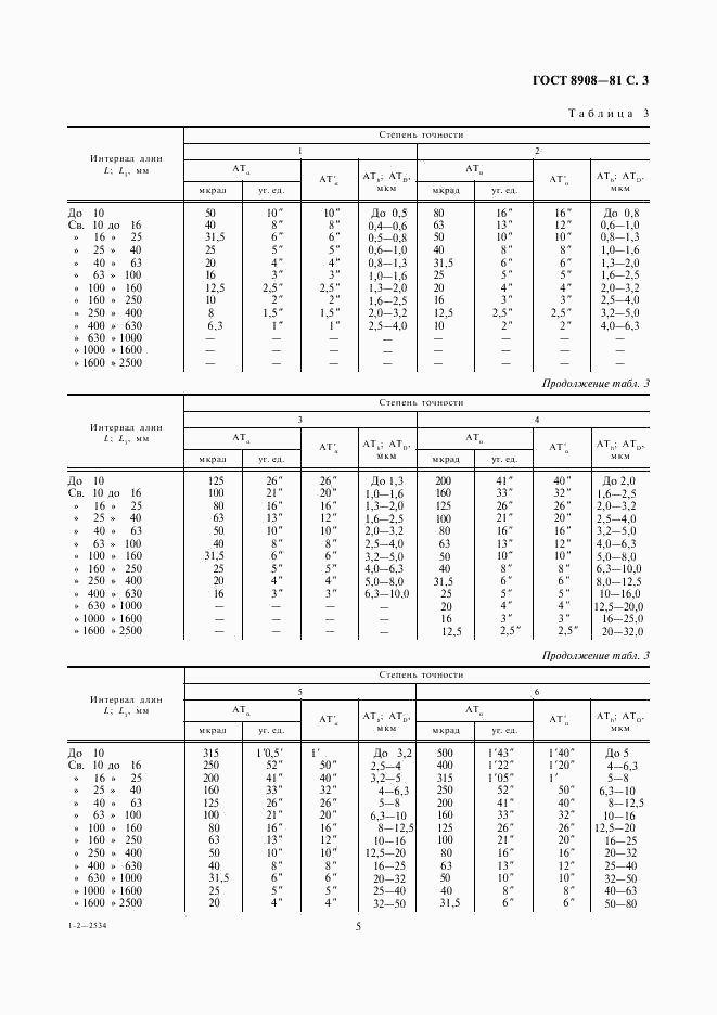 ГОСТ 8908-81, страница 5