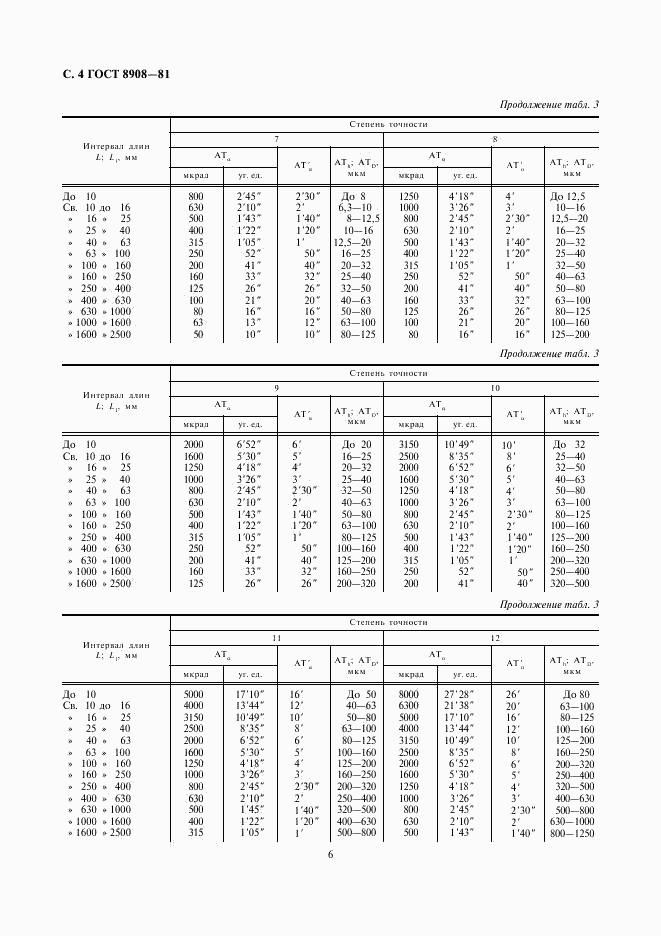 ГОСТ 8908-81, страница 6