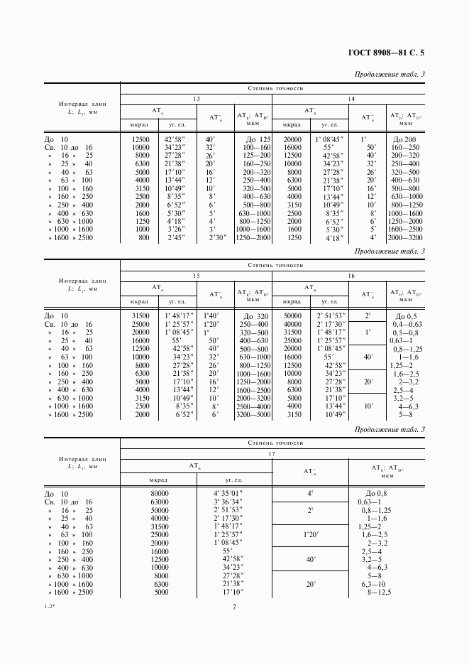 ГОСТ 8908-81, страница 7