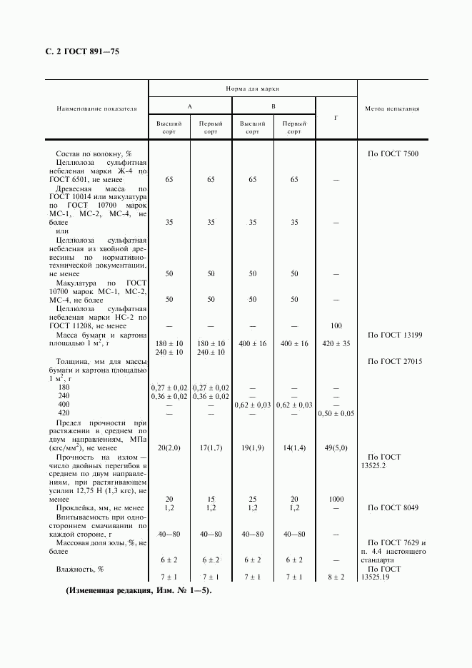 ГОСТ 891-75, страница 3