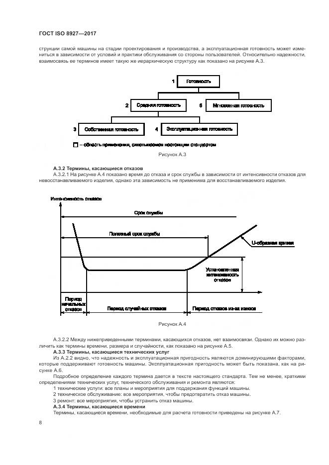 ГОСТ ISO 8927-2017, страница 12