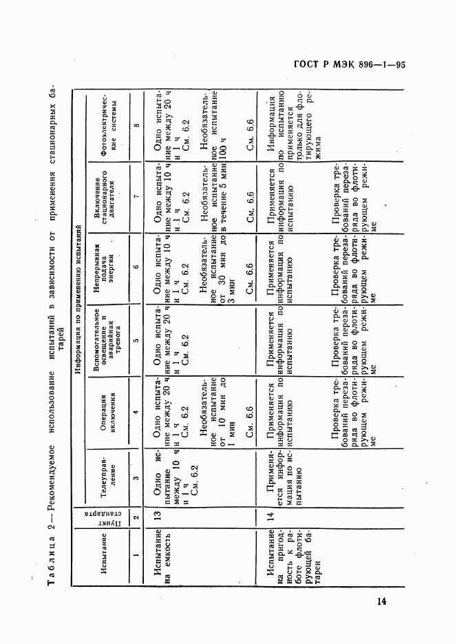 ГОСТ Р МЭК 896-1-95, страница 17