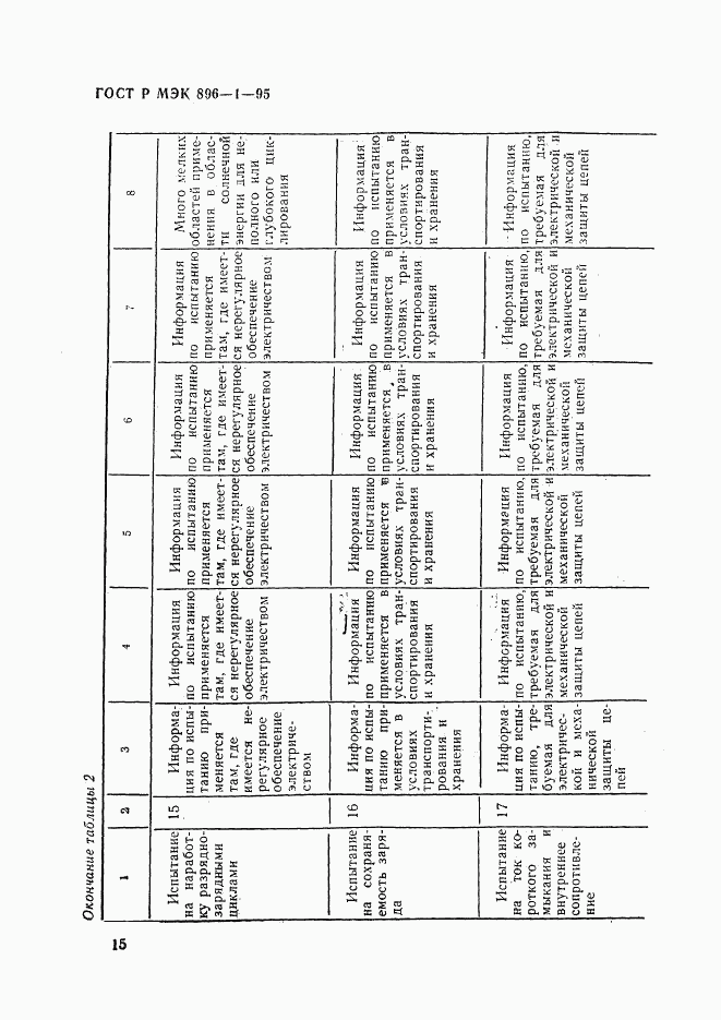 ГОСТ Р МЭК 896-1-95, страница 18