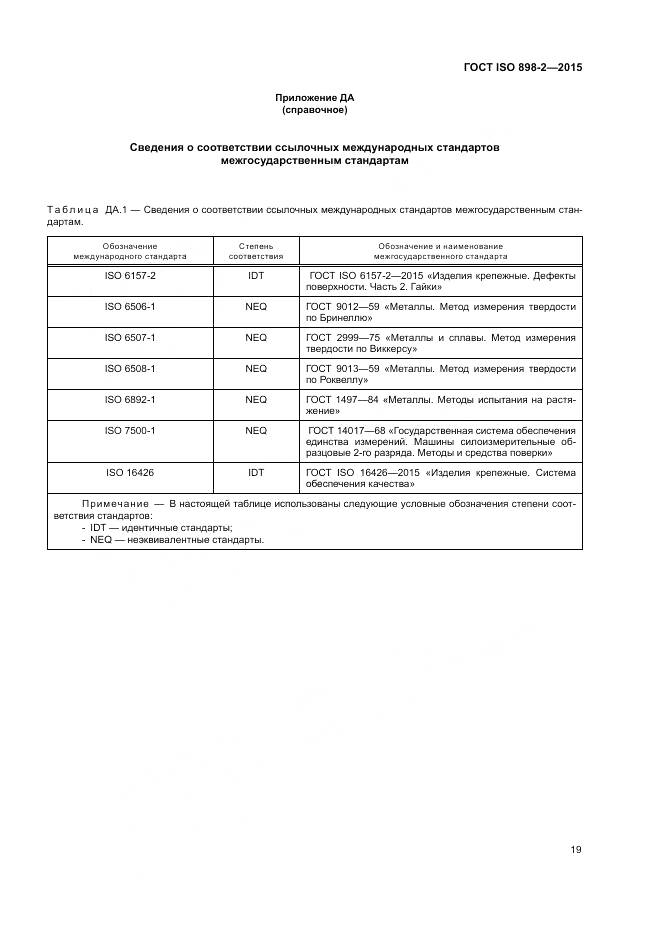 ГОСТ ISO 898-2-2015, страница 24