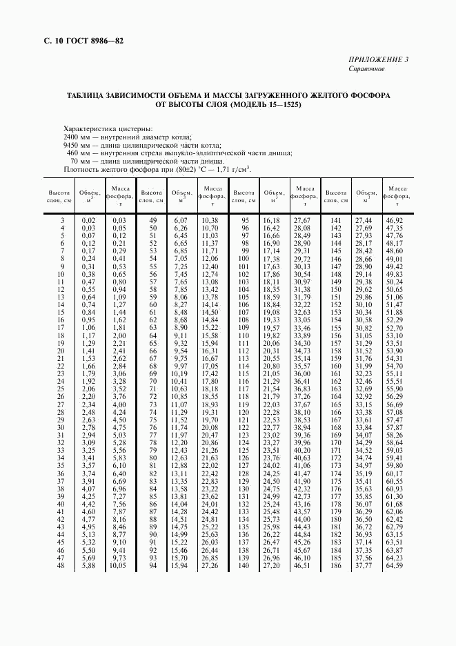 ГОСТ 8986-82, страница 11