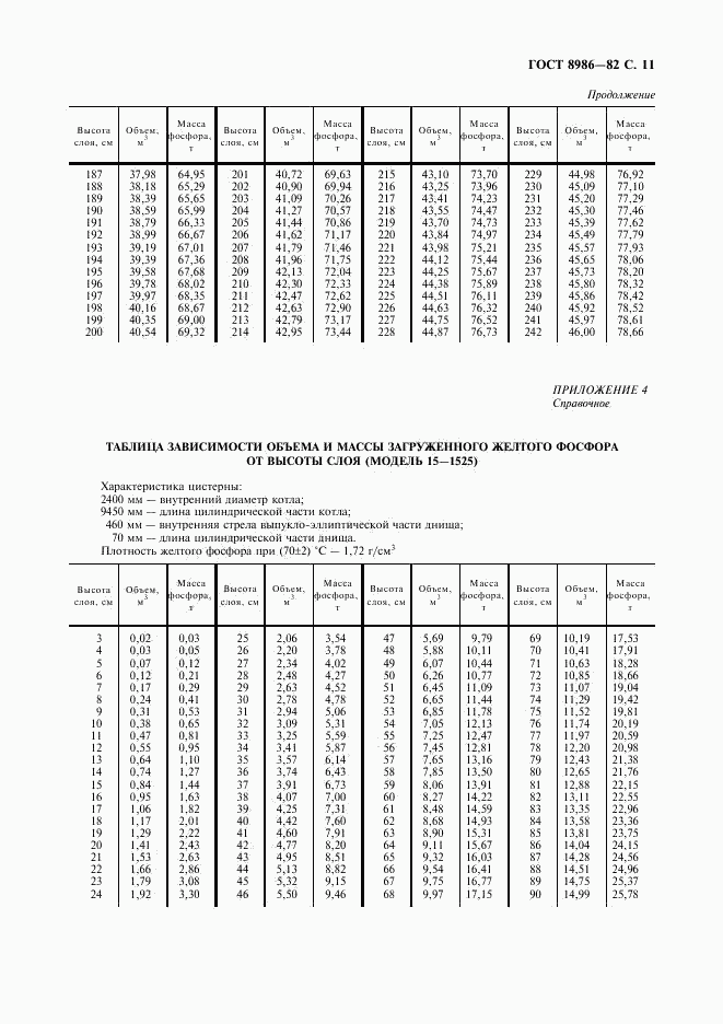 ГОСТ 8986-82, страница 12