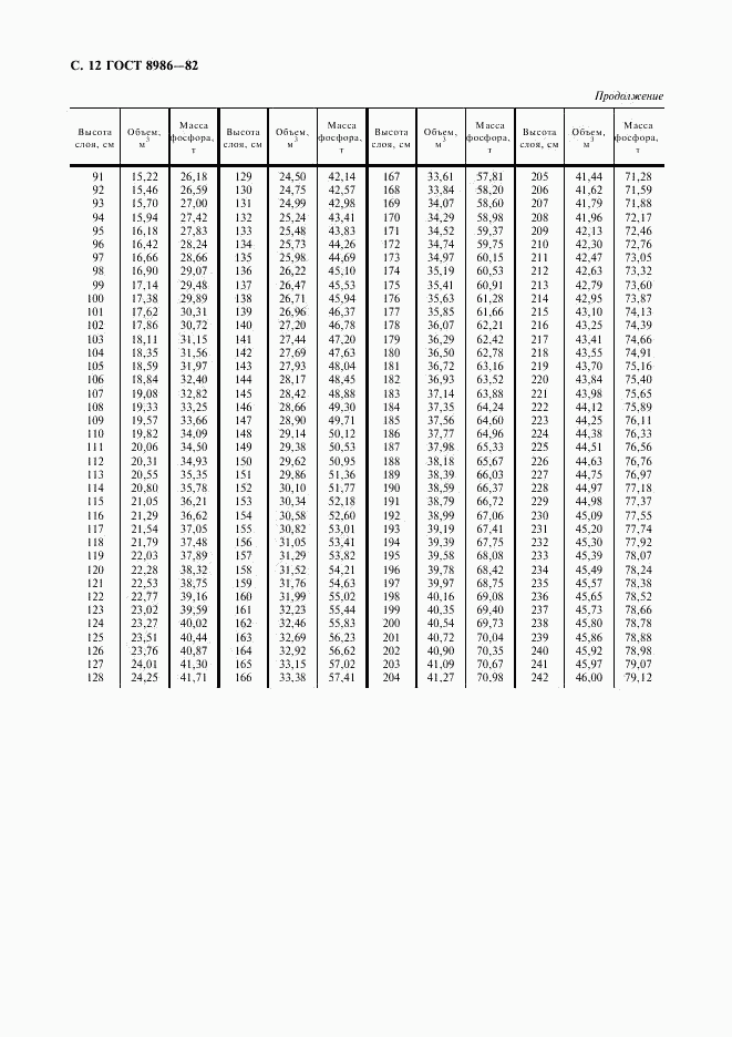 ГОСТ 8986-82, страница 13