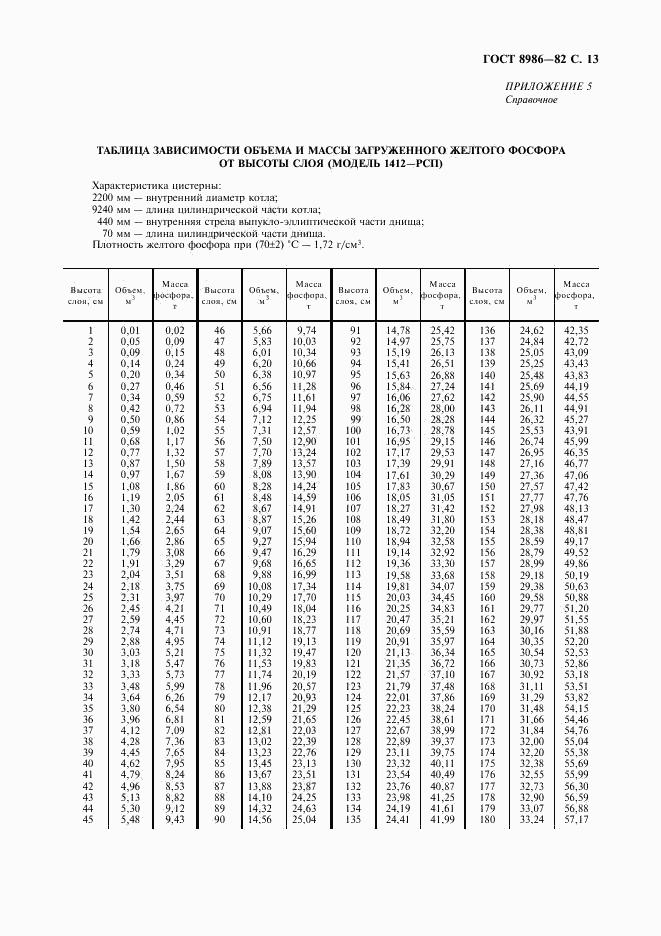 ГОСТ 8986-82, страница 14