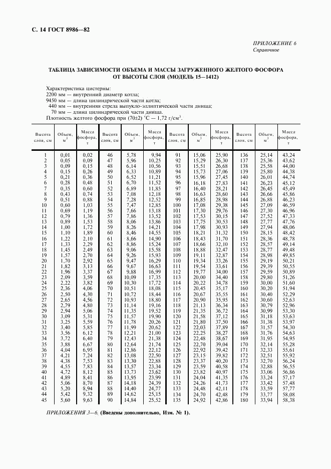 ГОСТ 8986-82, страница 15