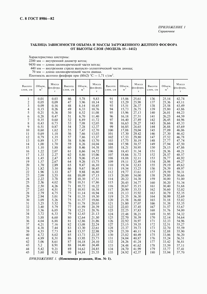 ГОСТ 8986-82, страница 9