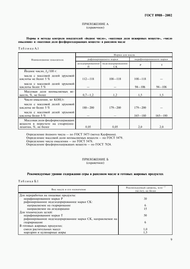 ГОСТ 8988-2002, страница 12