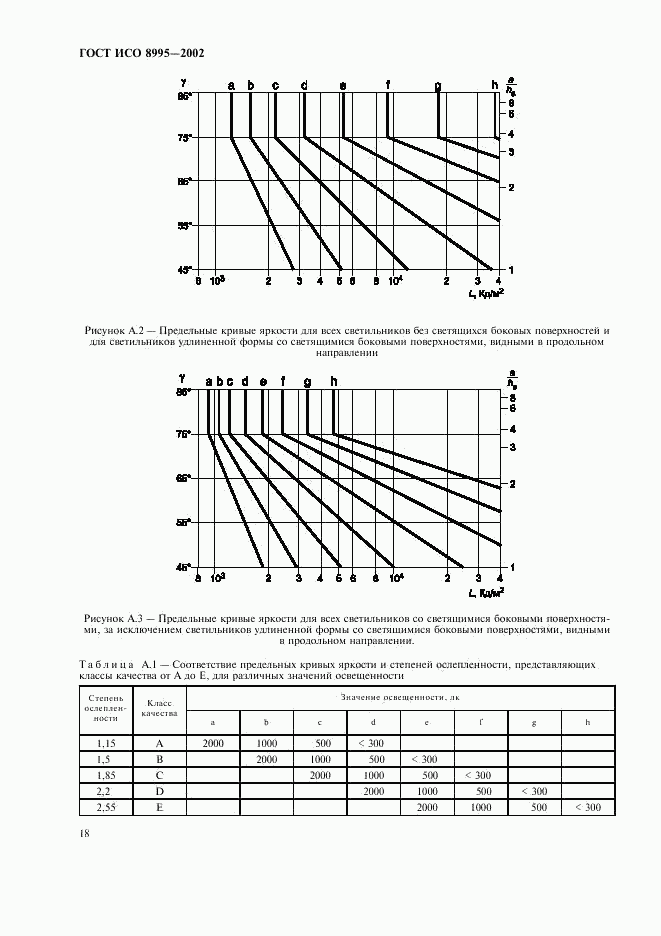 ГОСТ ИСО 8995-2002, страница 23