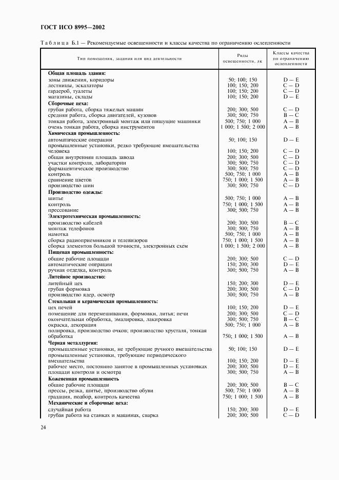 ГОСТ ИСО 8995-2002, страница 29