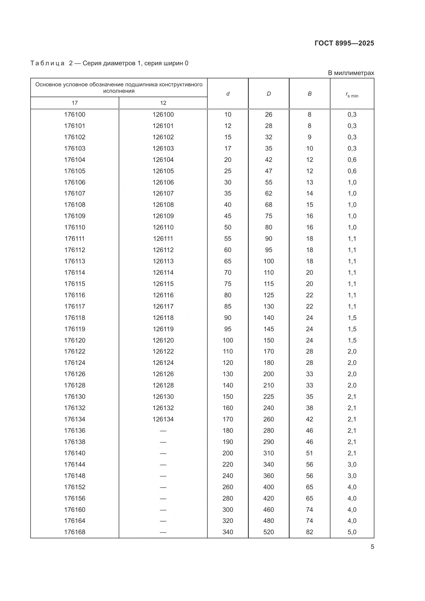 ГОСТ 8995-2025, страница 7