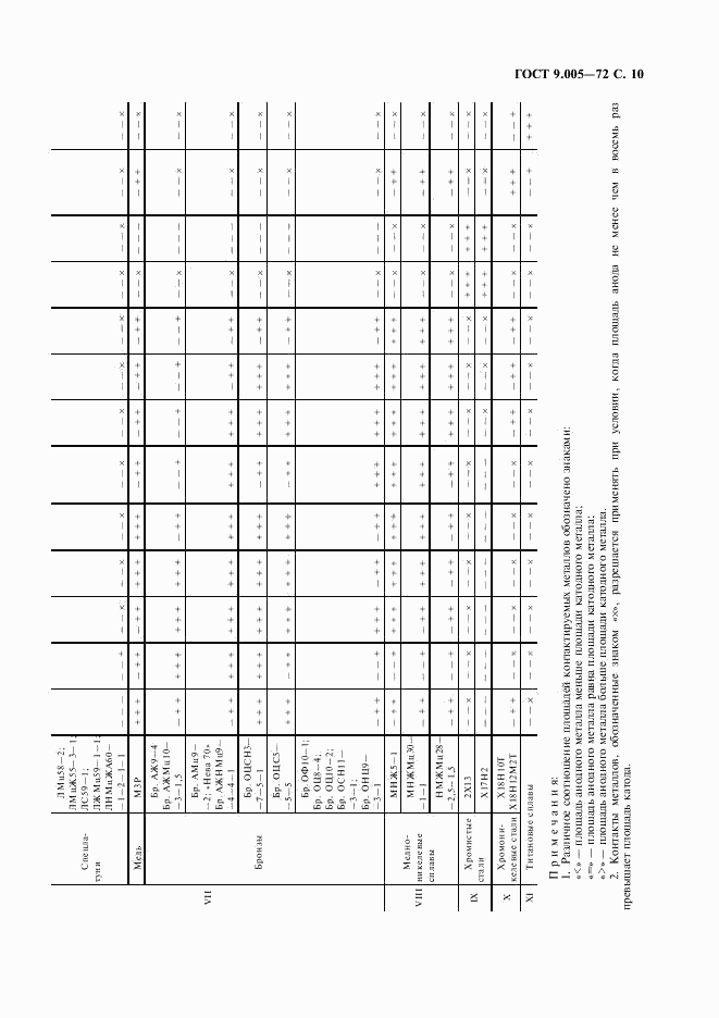 ГОСТ 9.005-72, страница 11