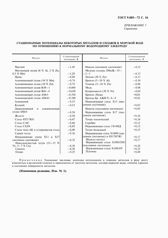 ГОСТ 9.005-72, страница 17