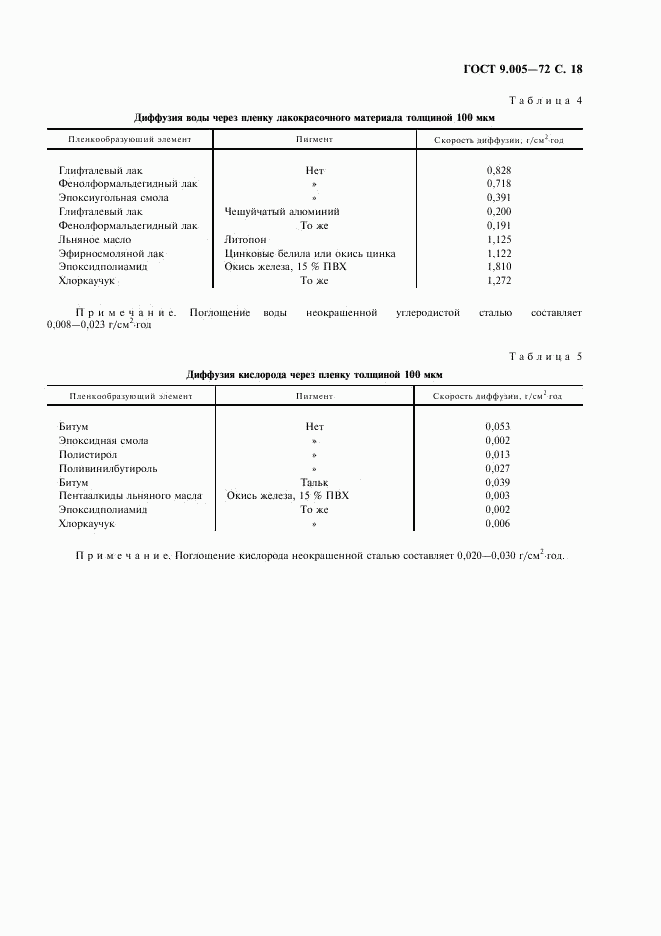 ГОСТ 9.005-72, страница 19