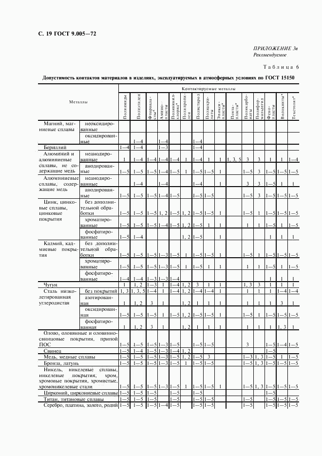 ГОСТ 9.005-72, страница 20