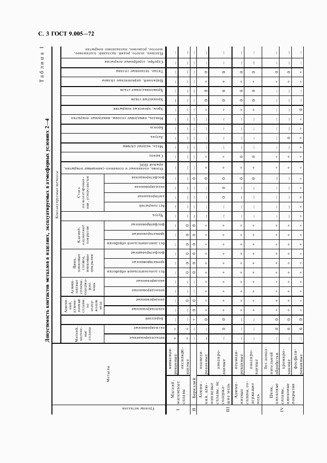 ГОСТ 9.005-72, страница 4