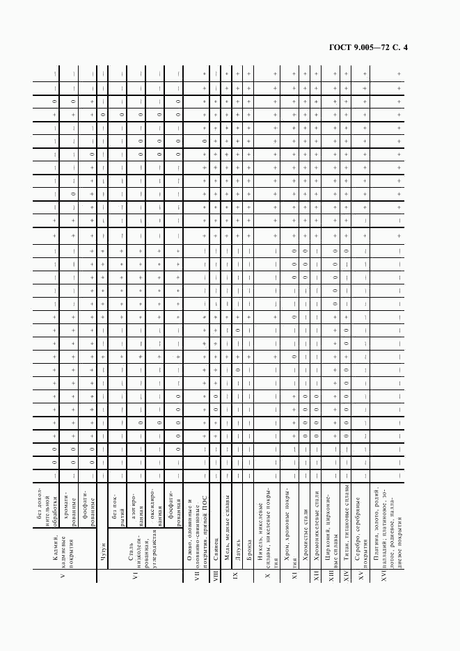 ГОСТ 9.005-72, страница 5