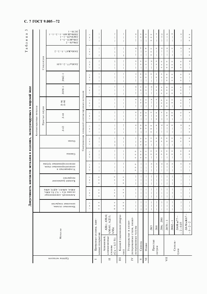 ГОСТ 9.005-72, страница 8