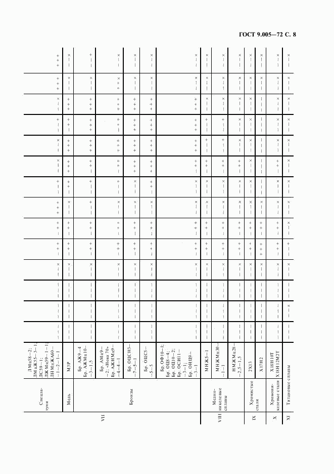 ГОСТ 9.005-72, страница 9