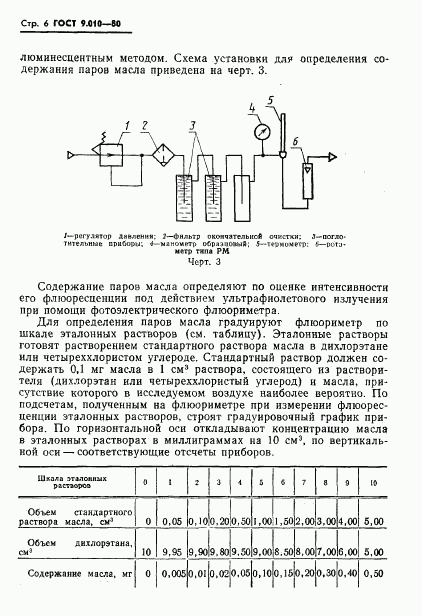 ГОСТ 9.010-80, страница 7